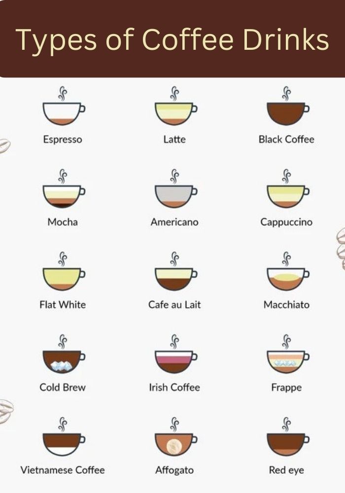 Types of Coffee Drinks